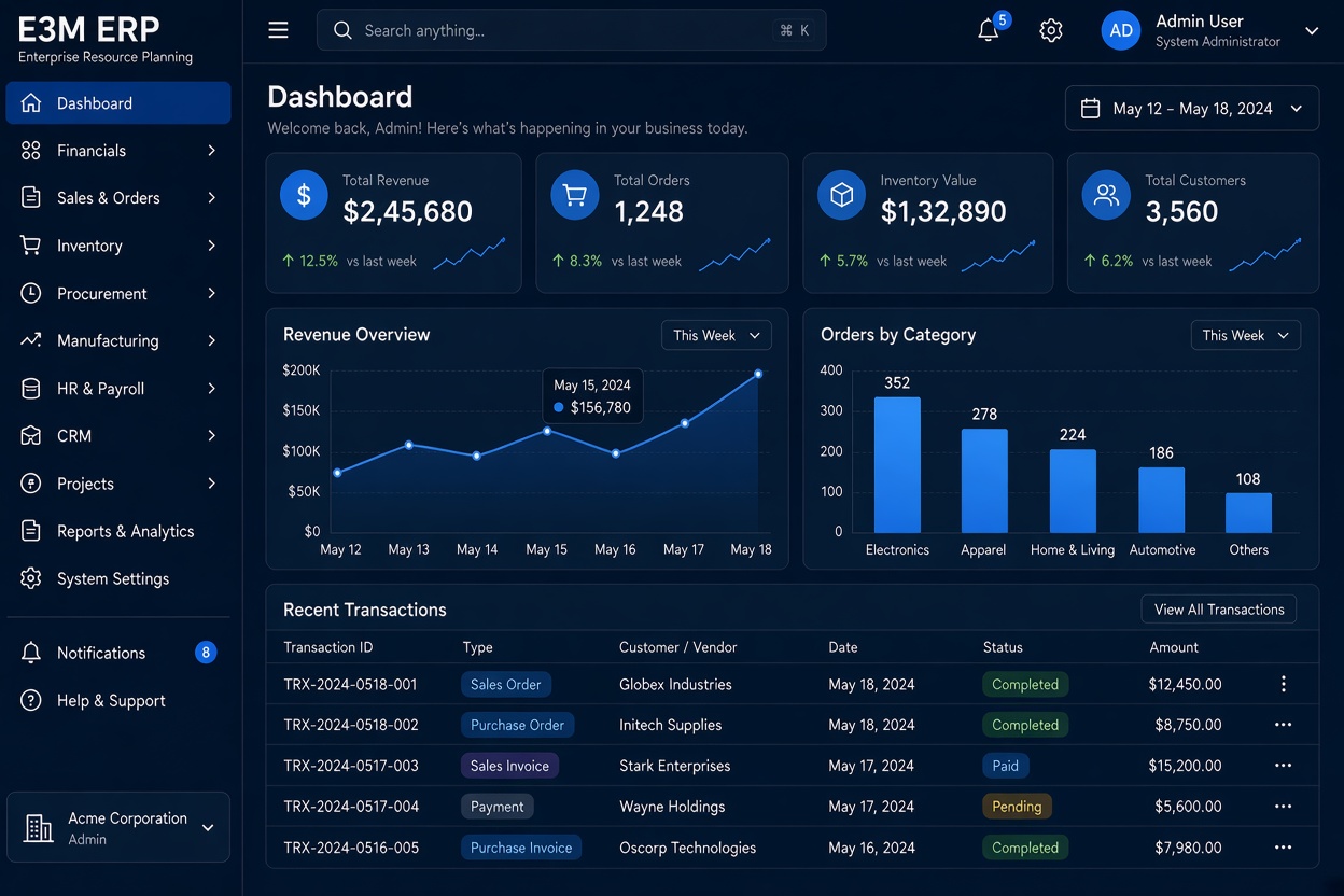 Dashboard